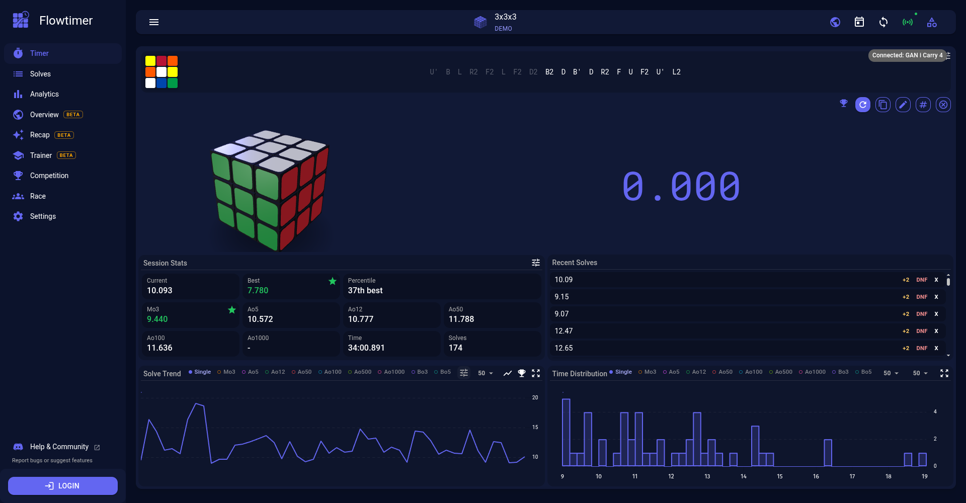 The Flowtimer timer with a GAN smart cube connected: the live 3D cube, the scramble following your turns, and the session statistics